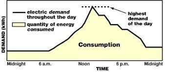 Business Analyst acs rpl sample