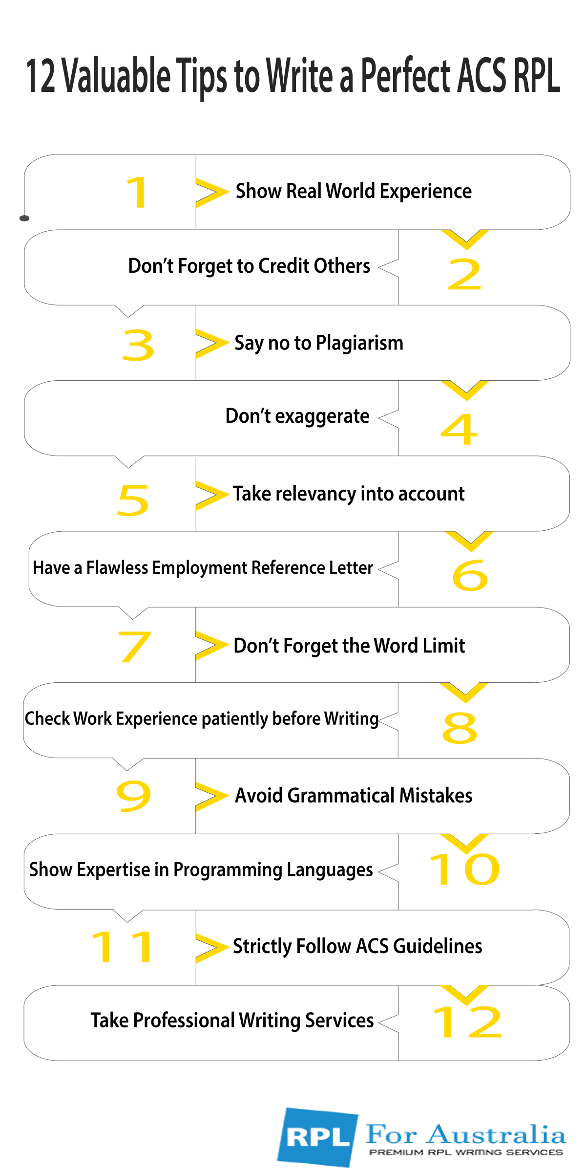 12 Valuable Tips To Write A Perfect ACS RPL Australia Report 2021